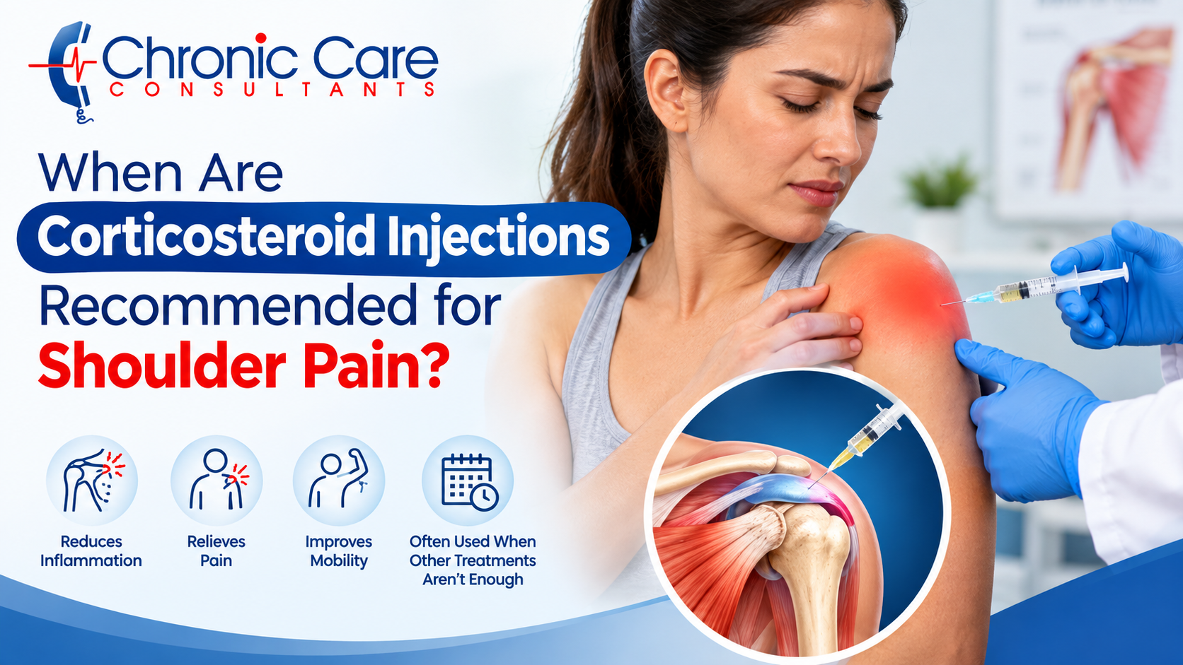 Corticosteroid Injections for Shoulder Pain